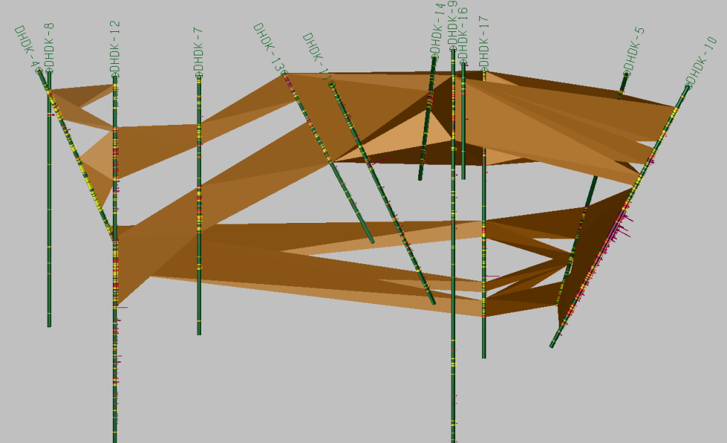 Domaining & Wireframing 