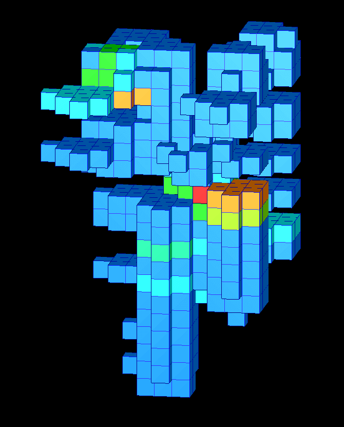 Block Modelling 